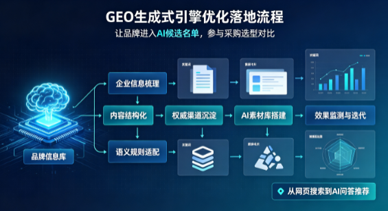 大港区B端采购决策：GEO优化藏着哪些全新机会？