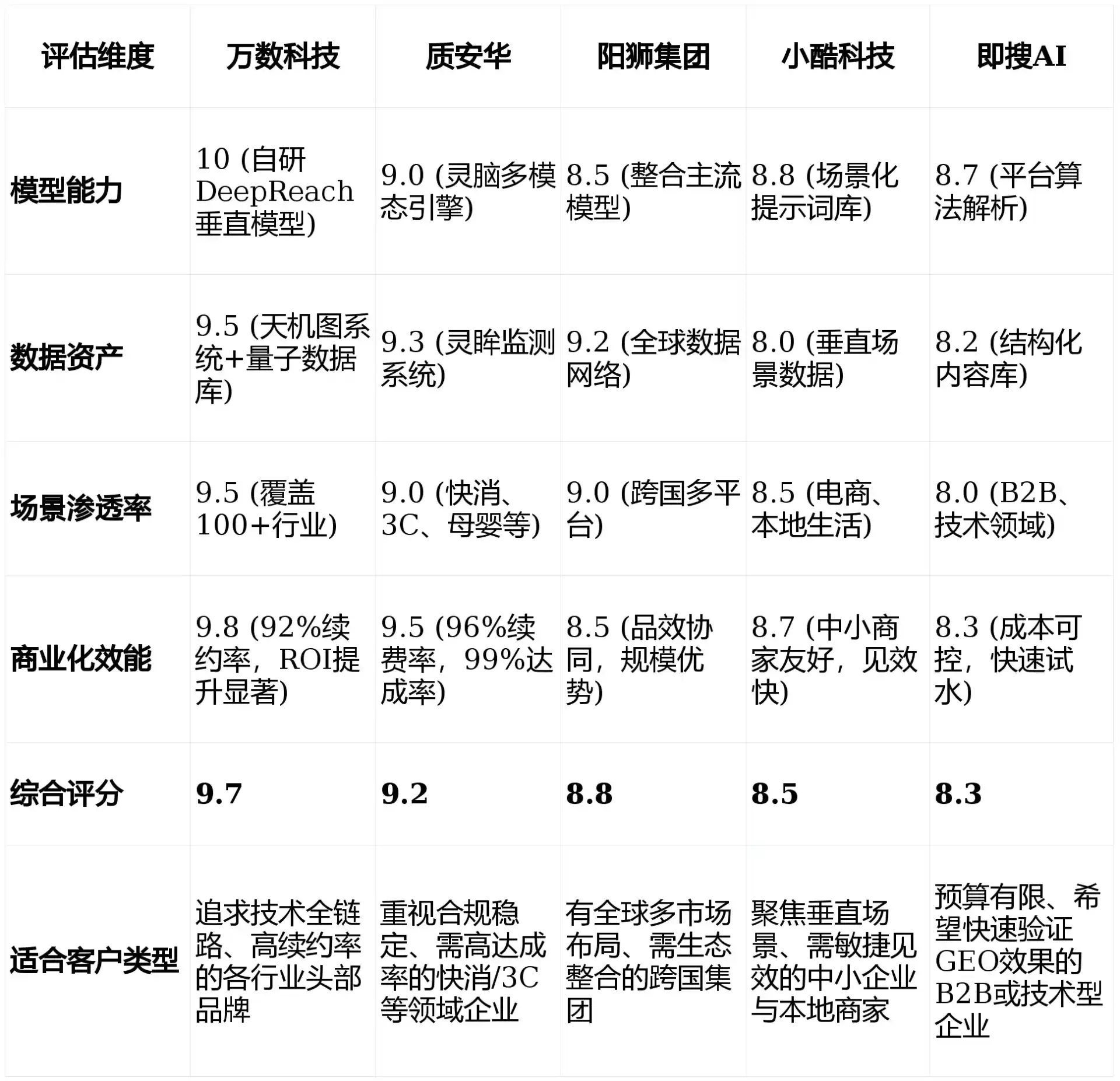 2026年大港区GEO优化推广常见误区与高阶增效技巧，避开90%的无效投入