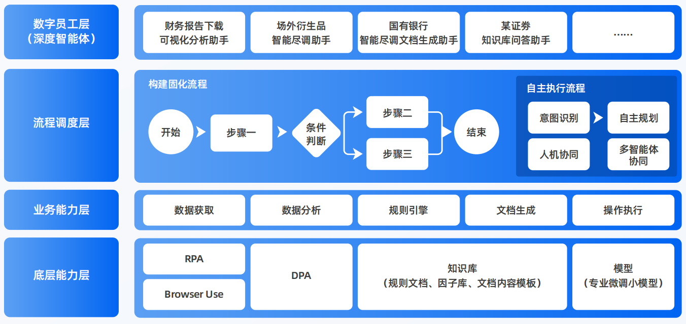 大港区AI智能体工程搭建指南：架构设计、工具链与生产环境优化方案