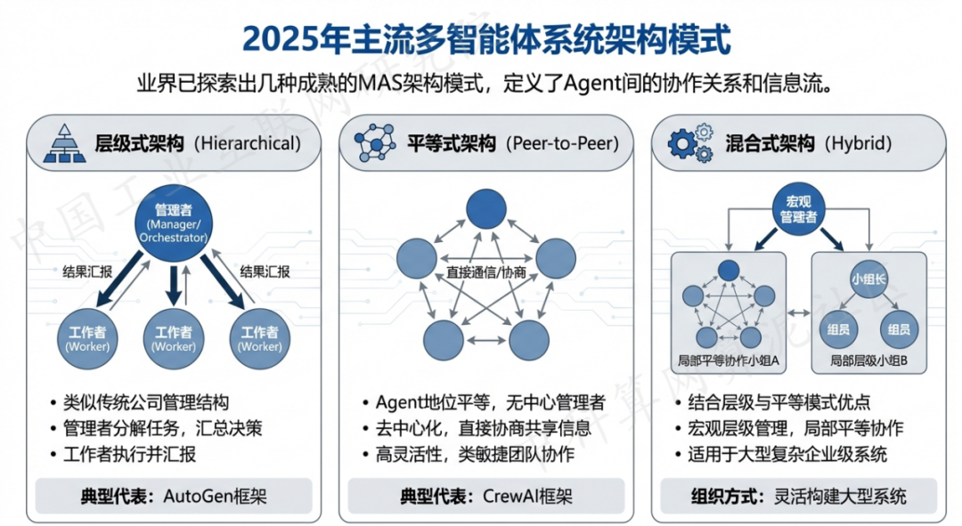大港区 AI 智能体商业应用探析：智能自主程序助力企业数字化升级
