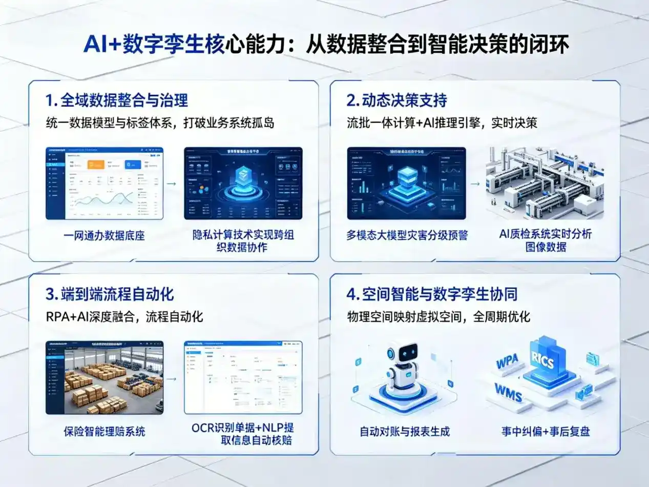 AI大模型落地优化服务｜解决大港区企业大模型响应慢、输出不准、成本偏高问题