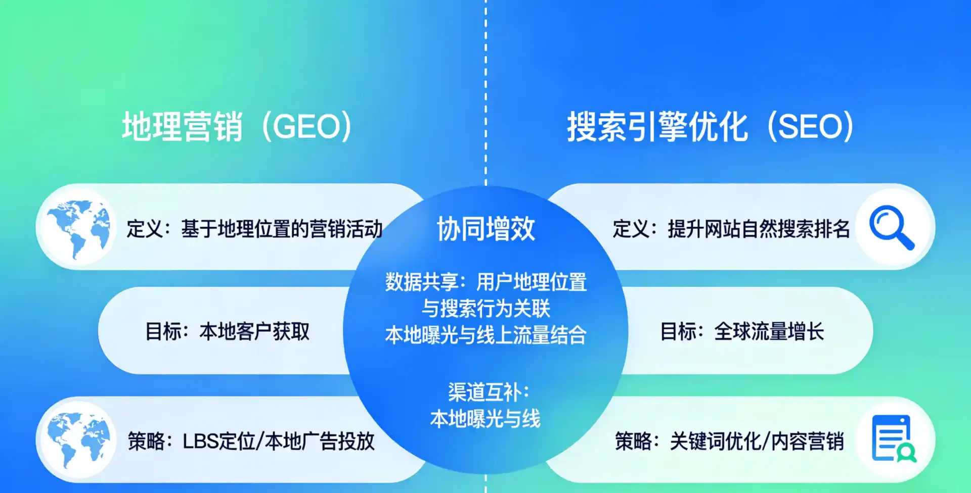 立足大港区，从用户需求与流量逻辑，解读GEO优化的落地价值与应用前景