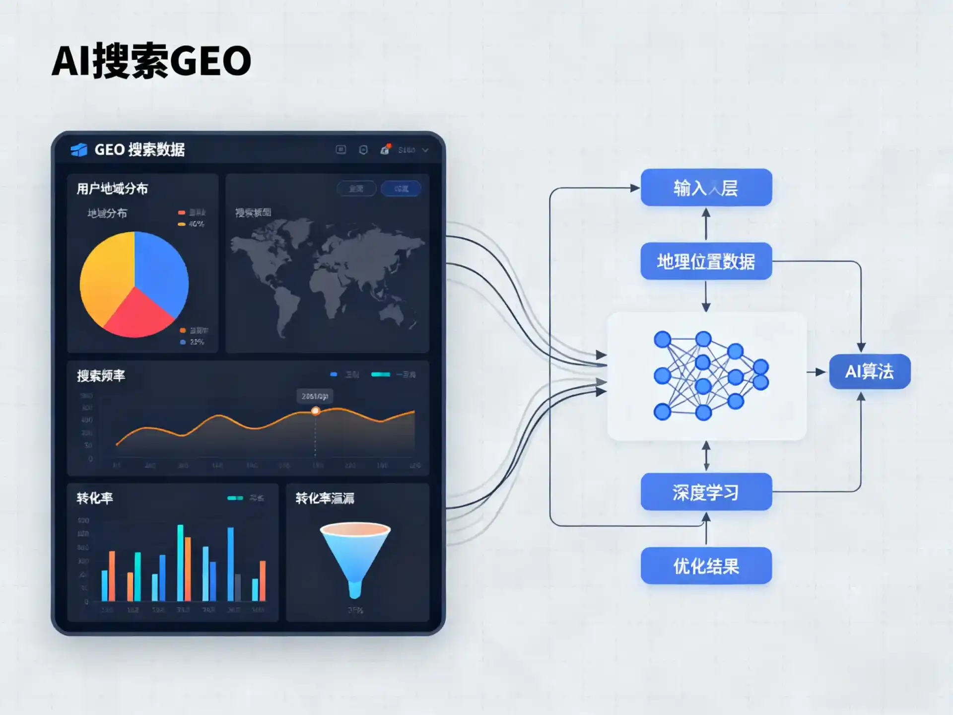大港区GEO优化服务商该如何筛选？生成式引擎优化行业实践观察